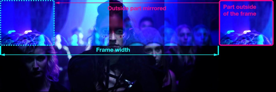 How to achieve mirrored reflection blocks in video distortion