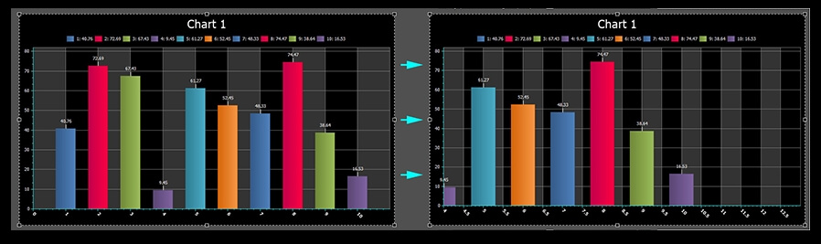 Animated chart preview by frames