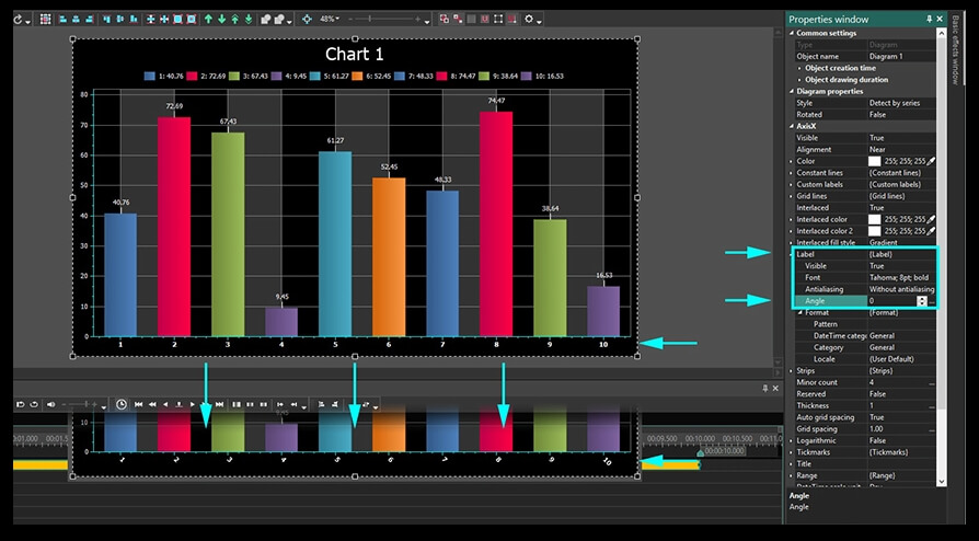 Setting up chart labels and tick marks