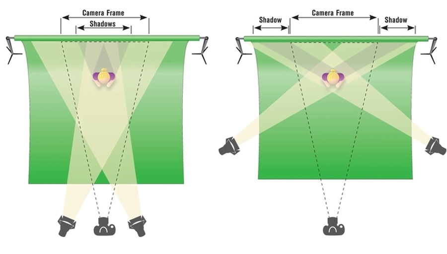 How to Create a DIY Green Screen Video Effect